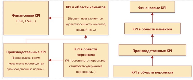 KPI_4