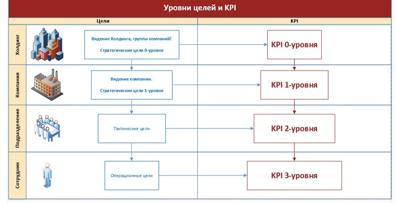 KPI_9