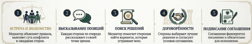 процедура медиация.jpg